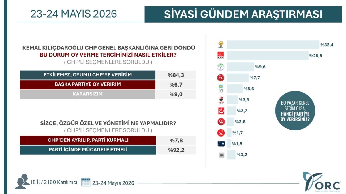 BUTLAN SONRASI İLK ANKET